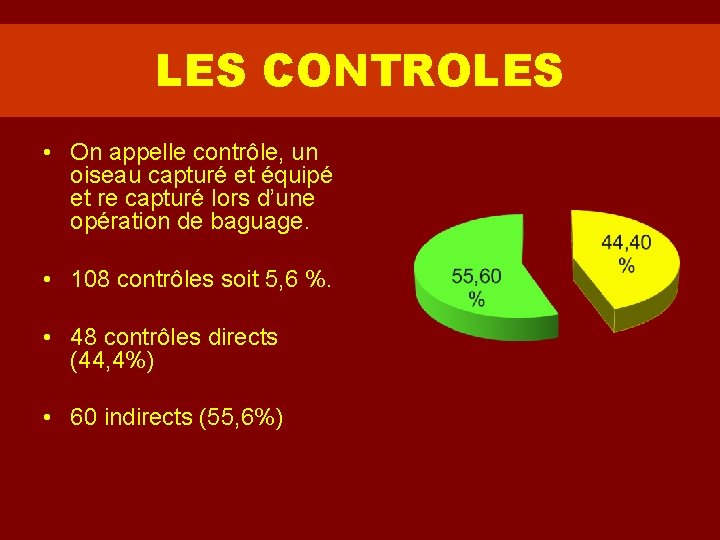 LES CONTROLES • On appelle contrôle, un oiseau capturé et équipé et re capturé