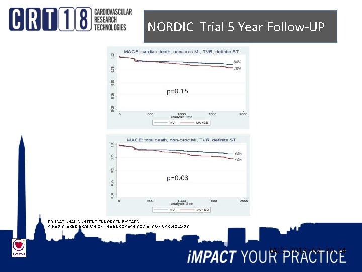 NORDIC Trial 5 Year Follow-UP EDUCATIONAL CONTENT ENDORSED BY EAPCI, A REGISTERED BRANCH OF