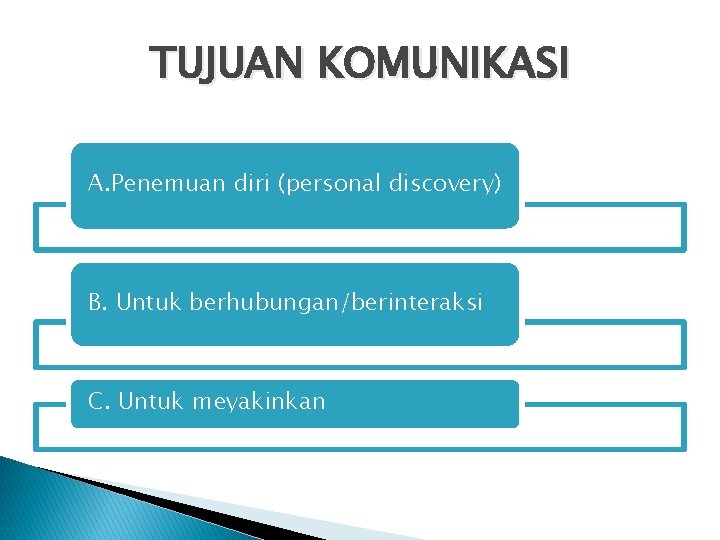 TUJUAN KOMUNIKASI A. Penemuan diri (personal discovery) B. Untuk berhubungan/berinteraksi C. Untuk meyakinkan 