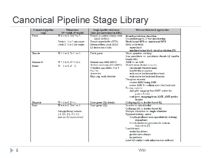 Canonical Pipeline Stage Library 6 Wei Canonical Pipeline Stage Library 6 Wei