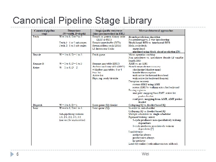 Canonical Pipeline Stage Library 6 Wei 