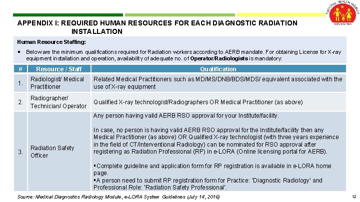 APPENDIX I: REQUIRED HUMAN RESOURCES FOR EACH DIAGNOSTIC RADIATION INSTALLATION Human Resource Staffing: Below