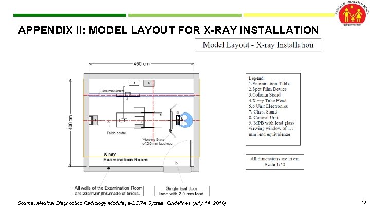 APPENDIX II: MODEL LAYOUT FOR X-RAY INSTALLATION Source: Medical Diagnostics Radiology Module, e-LORA System