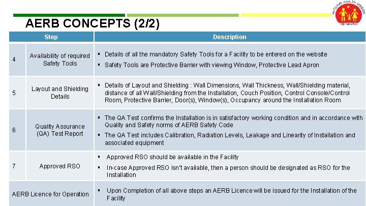 AERB CONCEPTS (2/2) Step 4 Availability of required Safety Tools 5 Layout and Shielding