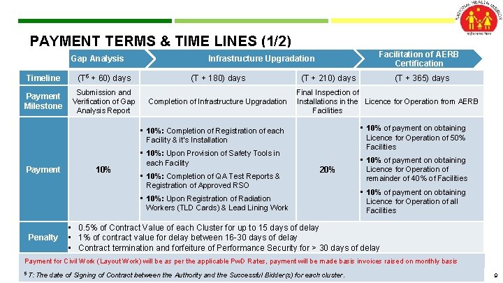 PAYMENT TERMS & TIME LINES (1/2) Gap Analysis Timeline (T 5 + 60) days