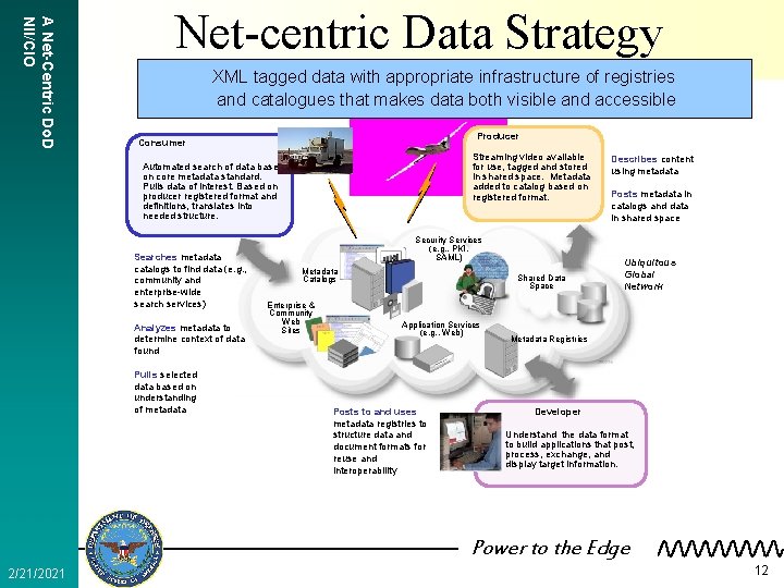 A Net-Centric Do. D NII/CIO Net-centric Data Strategy XML tagged data with appropriate infrastructure