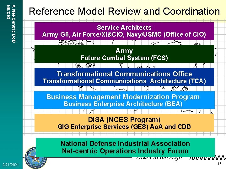 A Net-Centric Do. D NII/CIO Reference Model Review and Coordination Service Architects Army G