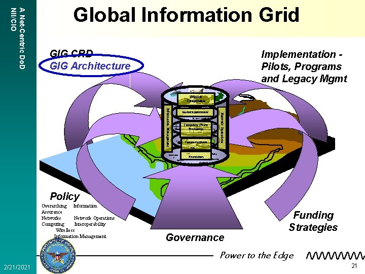 A Net-Centric Do. D NII/CIO Global Information Grid GIG CRD GIG Architecture Implementation Pilots,