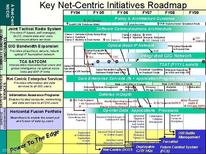 DEPLOY TRUSTED IMPROVE SENSEMAKING SERVICES ELIMINATE BANDWIDTH CONSTRAINTS A Net-Centric Do. D NII/CIO Key