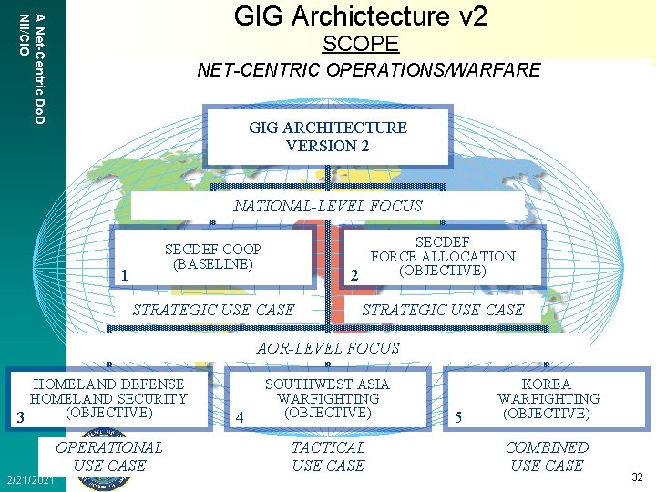 A Net-Centric Do. D NII/CIO GIG Archictecture v 2 SCOPE NET-CENTRIC OPERATIONS/WARFARE GIG ARCHITECTURE