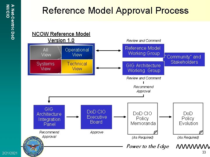 A Net-Centric Do. D NII/CIO Reference Model Approval Process NCOW Reference Model Version 1.