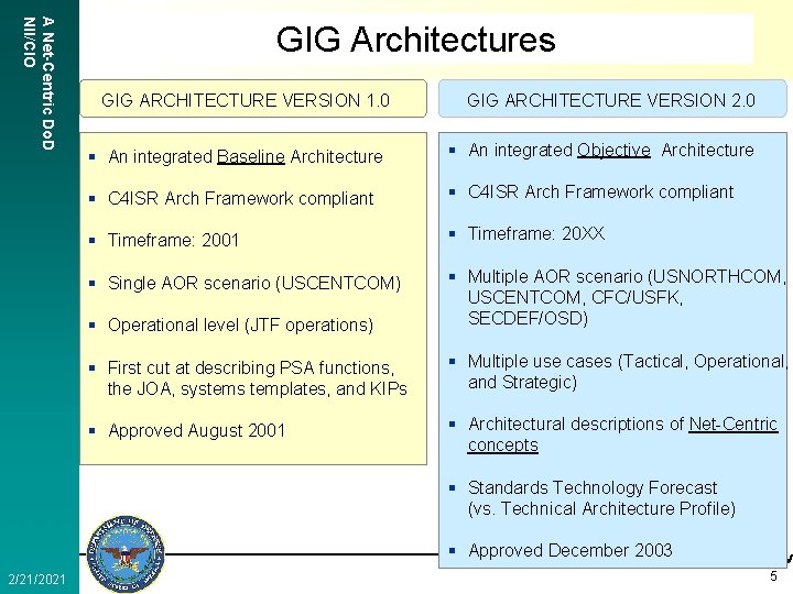 A Net-Centric Do. D NII/CIO GIG Architectures GIG ARCHITECTURE VERSION 1. 0 GIG ARCHITECTURE