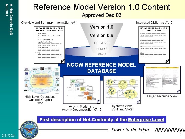 A Net-Centric Do. D NII/CIO Reference Model Version 1. 0 Content Approved Dec 03