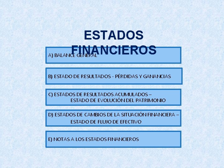 ESTADOS FINANCIEROS A) BALANCE GENERAL B) ESTADO DE RESULTADOS - PÉRDIDAS Y GANANCIAS C)