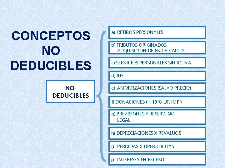 CONCEPTOS NO DEDUCIBLES a) RETIROS PERSONALES b) TRIBUTOS ORIGINADOS ADQUISICION DE BS. DE CAPITAL