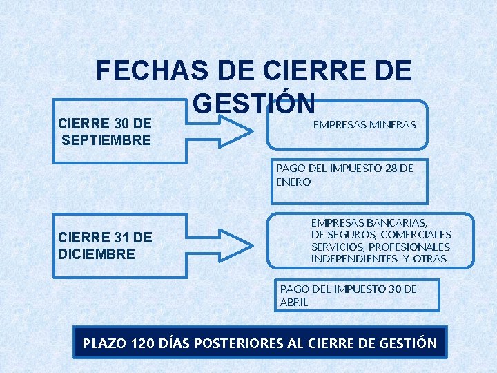 FECHAS DE CIERRE DE GESTIÓN CIERRE 30 DE SEPTIEMBRE EMPRESAS MINERAS PAGO DEL IMPUESTO