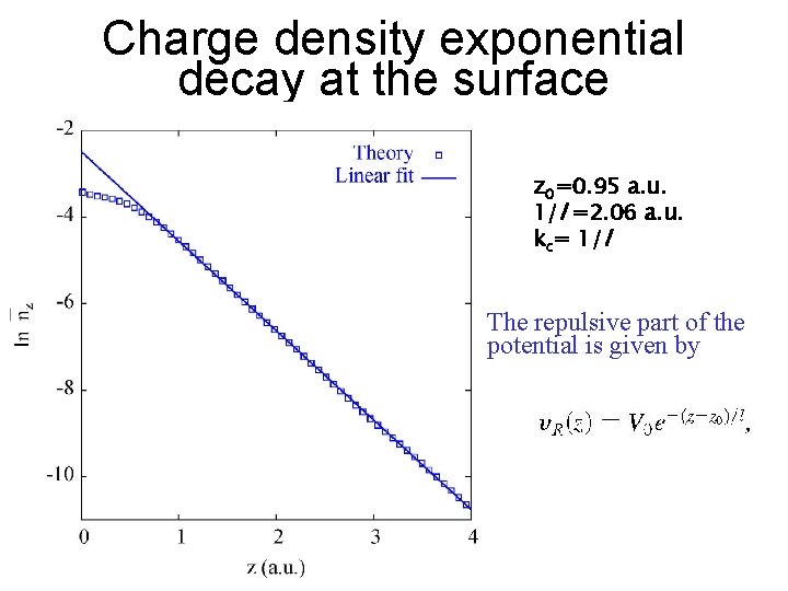 Charge density exponential decay at the surface z 0=0. 95 a. u. 1/l =2.
