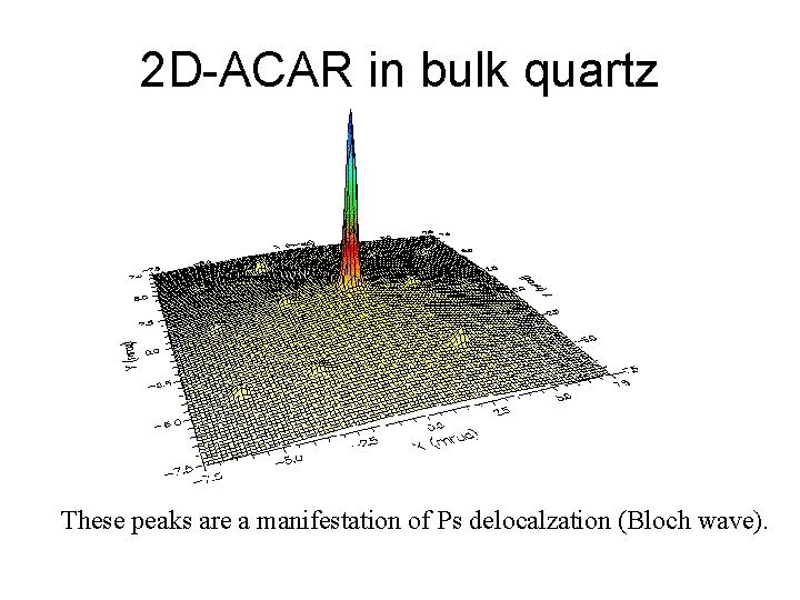 2 D-ACAR in bulk quartz These peaks are a manifestation of Ps delocalzation (Bloch