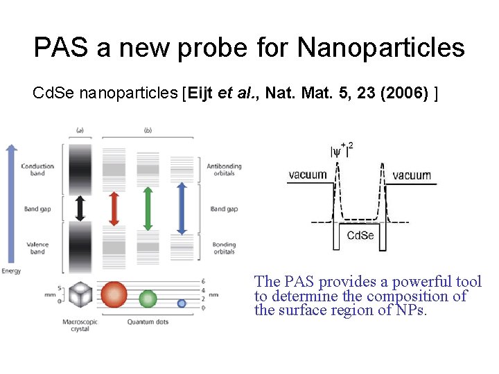 PAS a new probe for Nanoparticles Cd. Se nanoparticles [Eijt et al. , Nat.