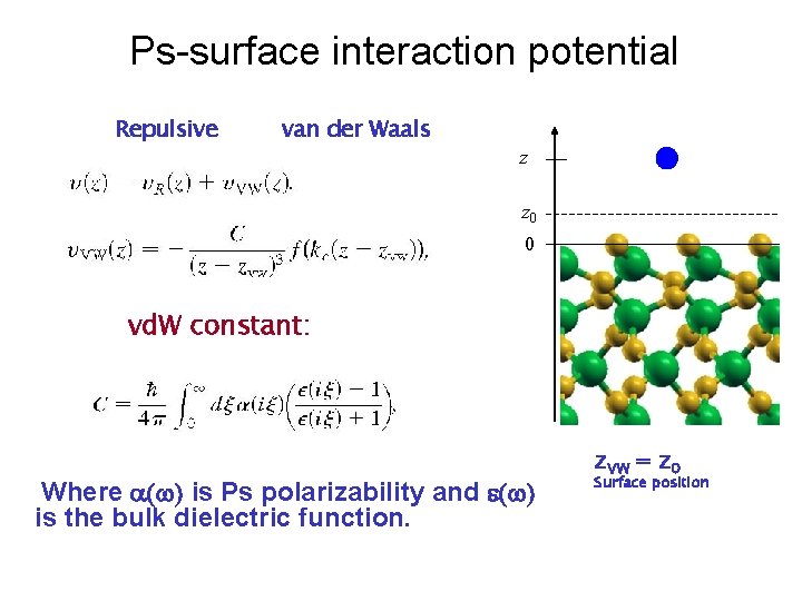 Ps-surface interaction potential Repulsive van der Waals z z 0 0 vd. W constant: