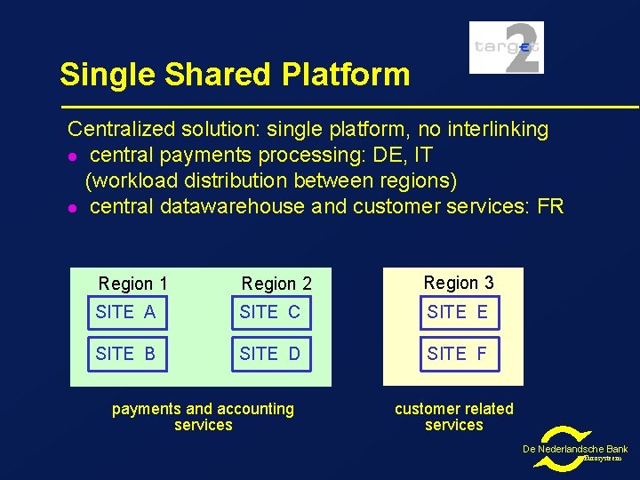 Single Shared Platform Centralized solution: single platform, no interlinking l central payments processing: DE,