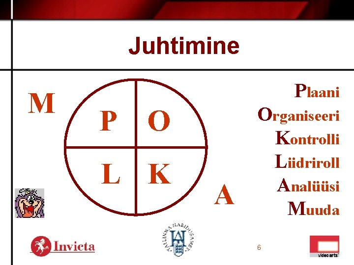 Juhtimine M Plaani P O L K A Organiseeri Kontrolli Liidriroll Analüüsi Muuda 6