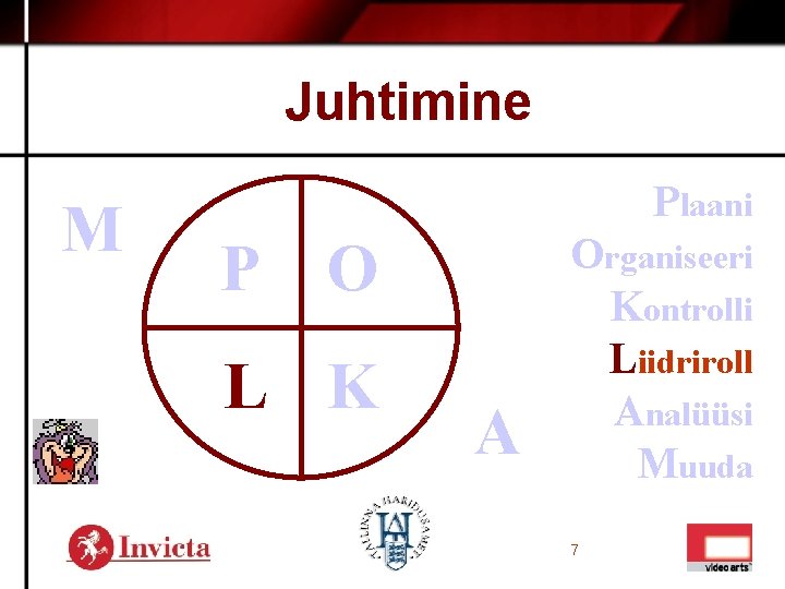 Juhtimine M Plaani P O L K A Organiseeri Kontrolli Liidriroll Analüüsi Muuda 7