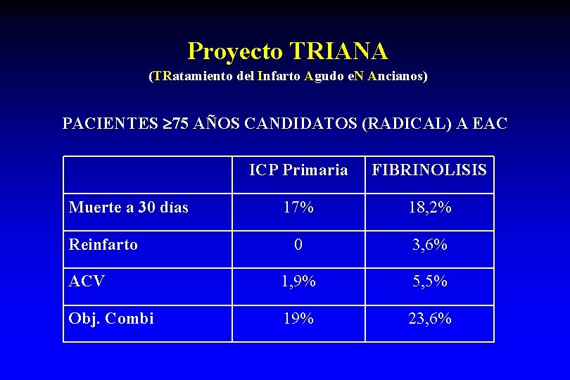 Proyecto TRIANA (TRatamiento del Infarto Agudo e. N Ancianos) PACIENTES 75 AÑOS CANDIDATOS (RADICAL)