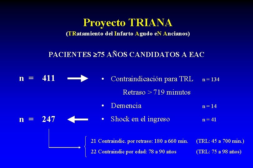 Proyecto TRIANA (TRatamiento del Infarto Agudo e. N Ancianos) PACIENTES 75 AÑOS CANDIDATOS A