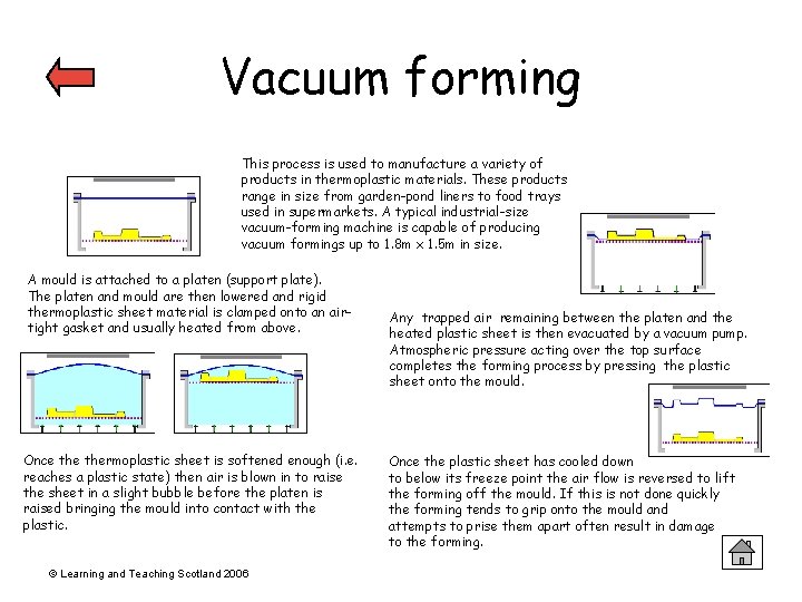 Vacuum forming This process is used to manufacture a variety of products in thermoplastic