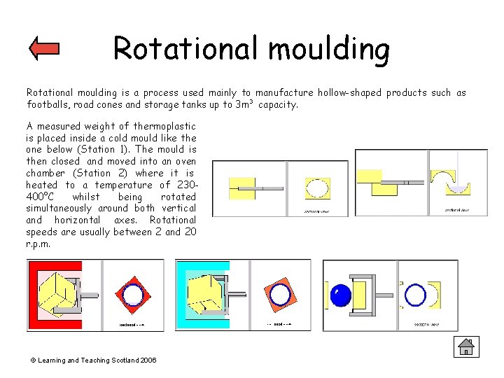 Rotational moulding is a process used mainly to manufacture hollow-shaped products such as footballs,