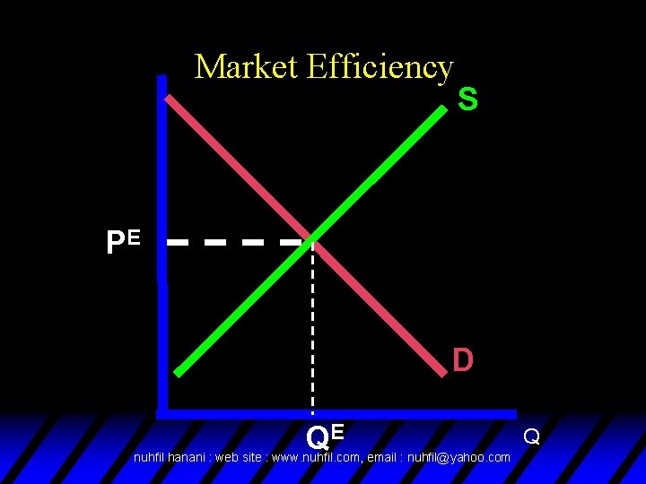Market Efficiency S PE D QE nuhfil hanani : web site : www. nuhfil.