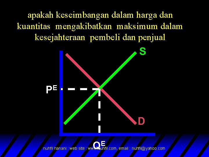 apakah keseimbangan dalam harga dan kuantitas mengakibatkan maksimum dalam kesejahteraan pembeli dan penjual S