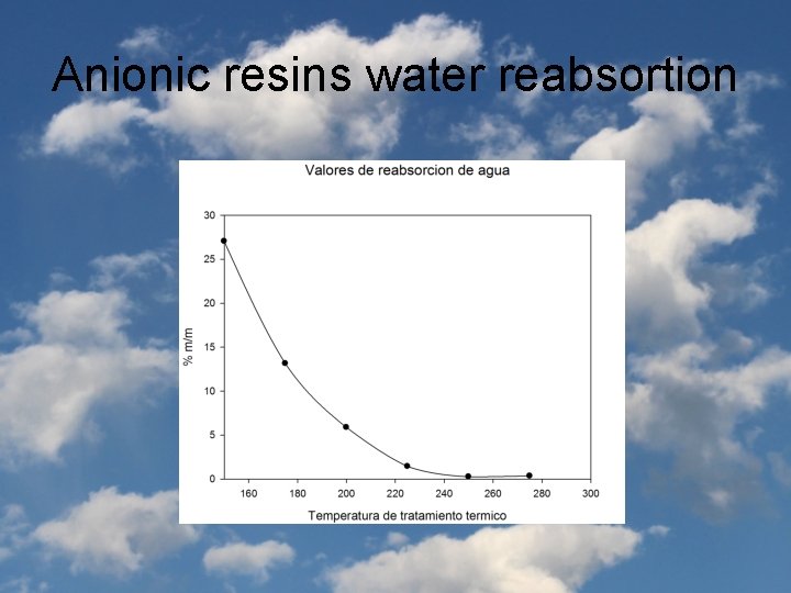 Anionic resins water reabsortion 