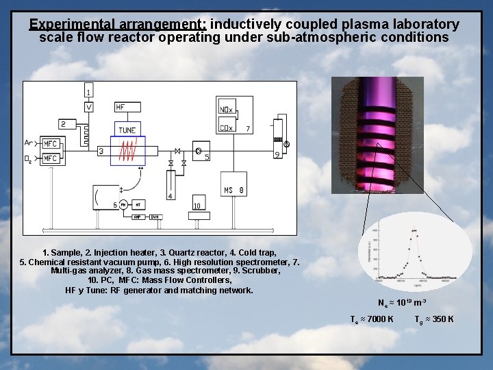 Experimental arrangement: inductively coupled plasma laboratory scale flow reactor operating under sub-atmospheric conditions 1.