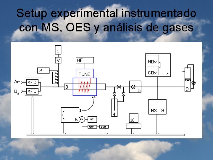 Setup experimental instrumentado con MS, OES y análisis de gases 