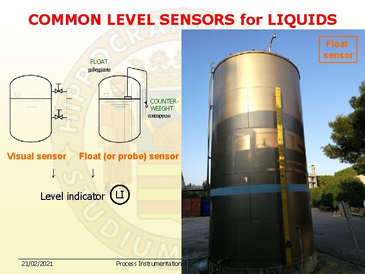 COMMON LEVEL SENSORS for LIQUIDS Float sensor FLOAT COUNTERWEIGHT Visual sensor ↓ Float (or