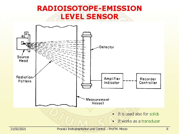 RADIOISOTOPE-EMISSION LEVEL SENSOR • It is used also for solids • It works as