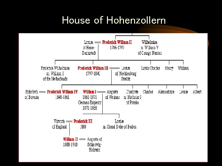 House of Hohenzollern 