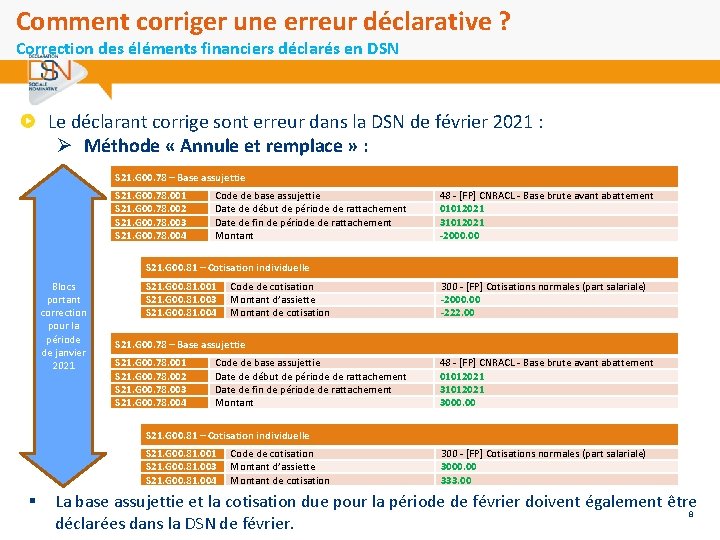 Comment corriger une erreur déclarative ? Correction des éléments financiers déclarés en DSN Le