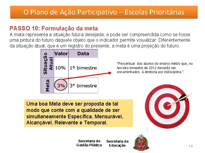 O Plano de Ação Participativo – Escolas Prioritárias PASSO 10: Formulação da meta A