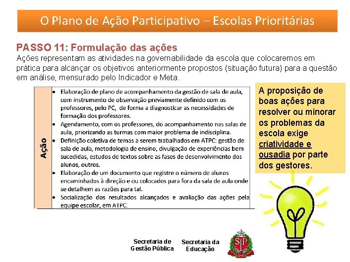 O Plano de Ação Participativo – Escolas Prioritárias PASSO 11: Formulação das ações Ações