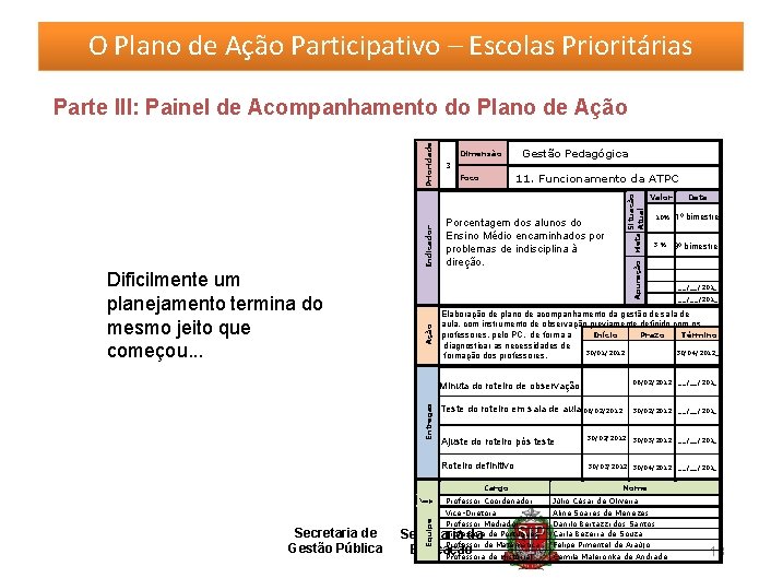 O Plano de Ação Participativo – Escolas Prioritárias Entregas Dimensão Gestão Pedagógica 3 11.