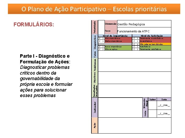 Dimensão Gestão Pedagógica Foco Funcionamento da ATPC Nível de Importância Nível de Satisfação )