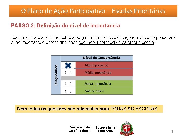 O Plano de Ação Participativo – Escolas Prioritárias PASSO 2: Definição do nível de