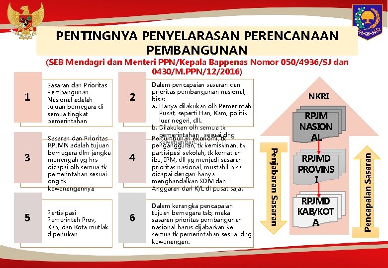 PENTINGNYA PENYELARASAN PERENCANAAN PEMBANGUNAN (SEB Mendagri dan Menteri PPN/Kepala Bappenas Nomor 050/4936/SJ dan 0430/M.