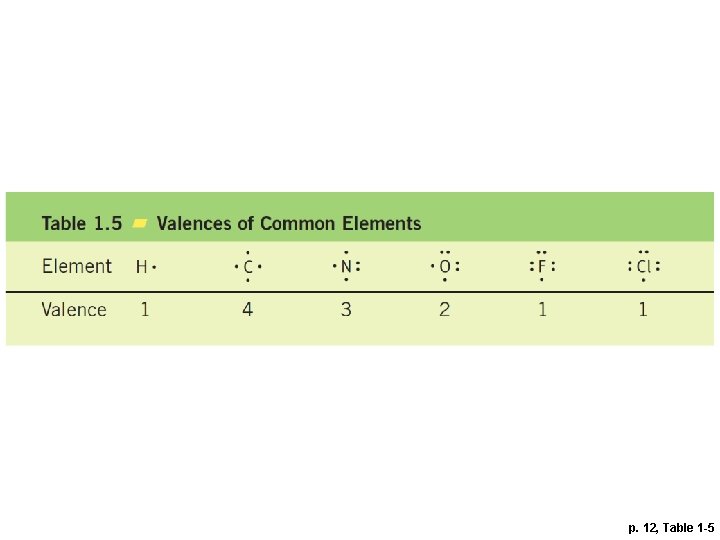 p. 12, Table 1 -5 