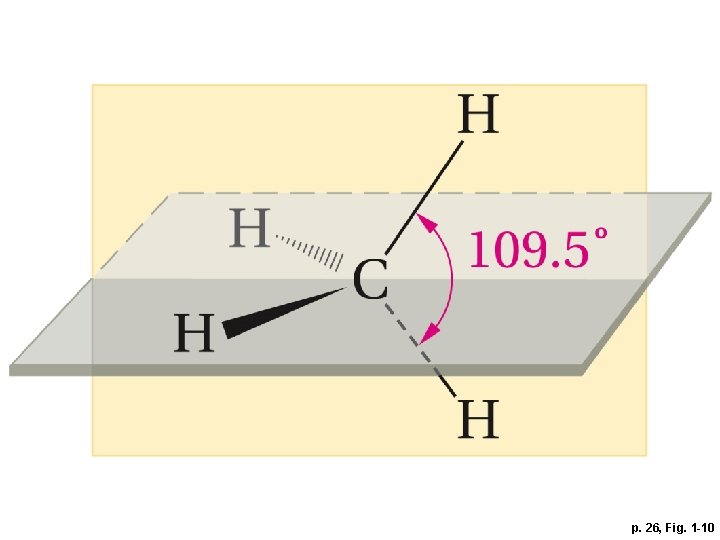 p. 26, Fig. 1 -10 