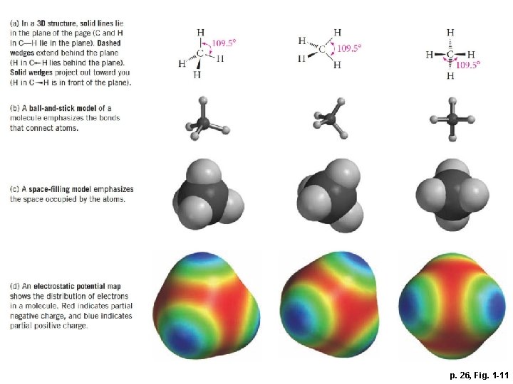 p. 26, Fig. 1 -11 