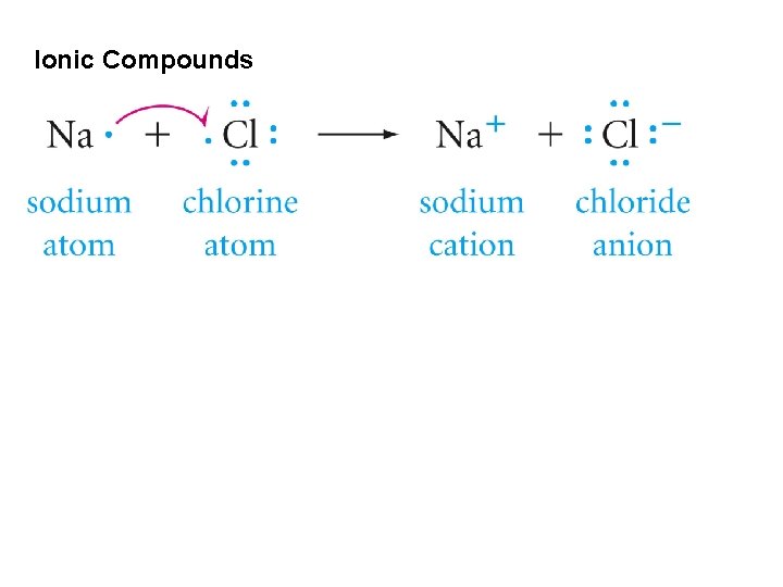 Ionic Compounds 